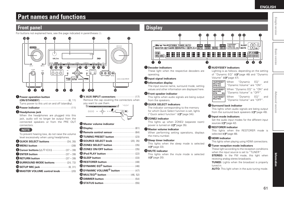 Part names and functions, Front panel, Display | Denon AVR-1611 User Manual | Page 64 / 78