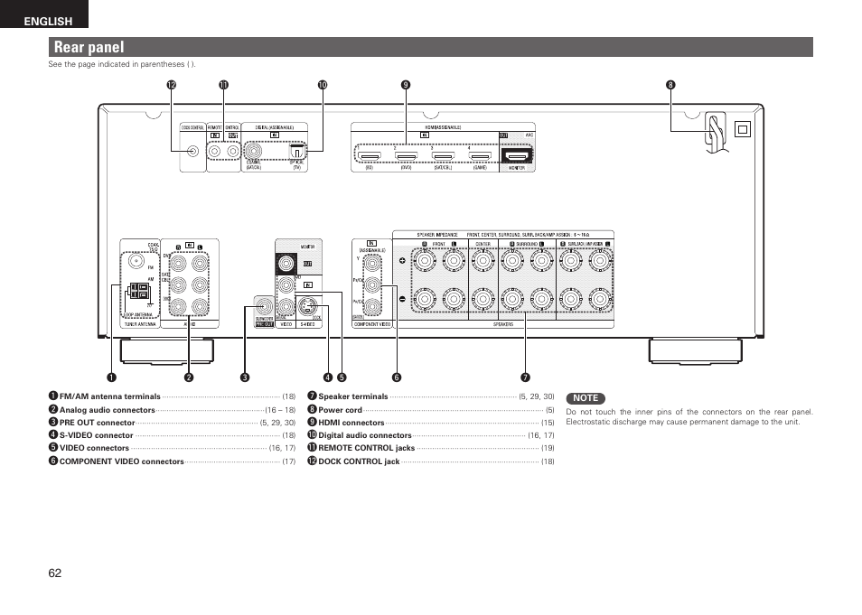 Rear panel | Denon AVR-1611 User Manual | Page 65 / 78