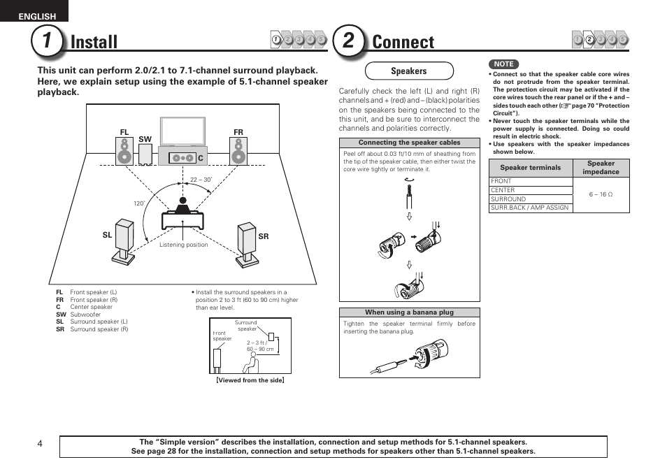 Install, Connect | Denon AVR-1611 User Manual | Page 7 / 78