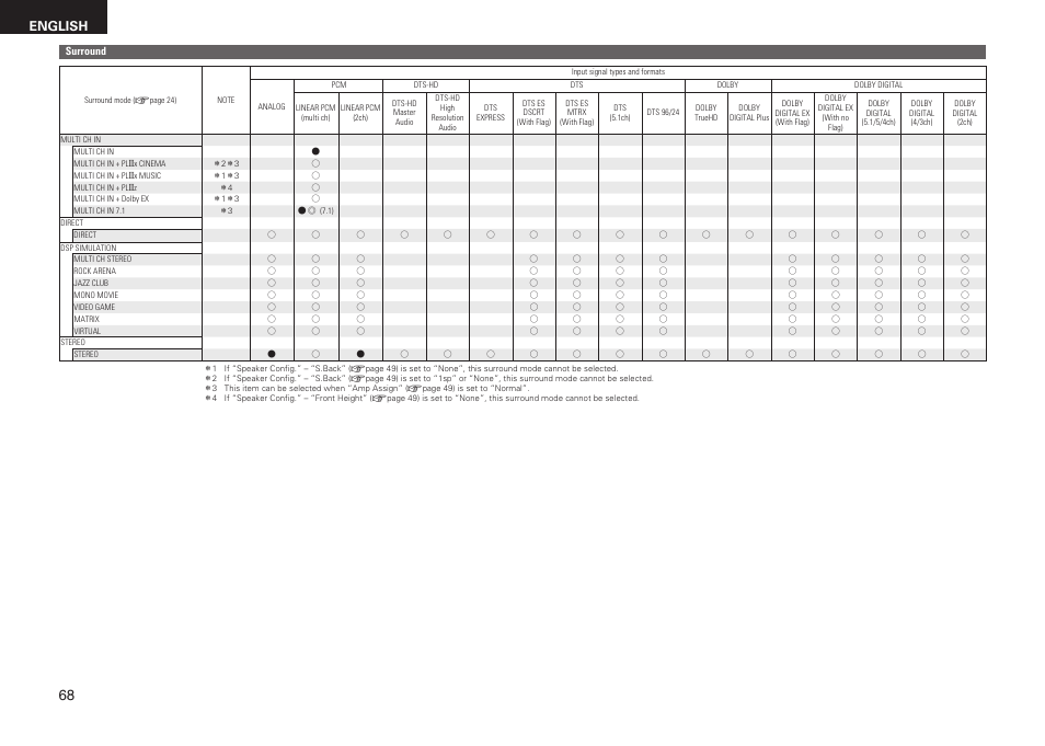 English | Denon AVR-1611 User Manual | Page 71 / 78