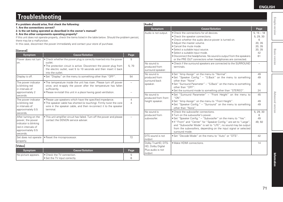 Troubleshooting, English | Denon AVR-1611 User Manual | Page 74 / 78