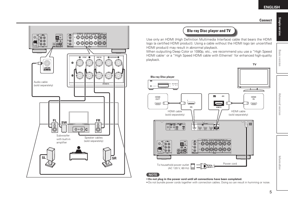 Blu-ray disc player and tv | Denon AVR-1611 User Manual | Page 8 / 78