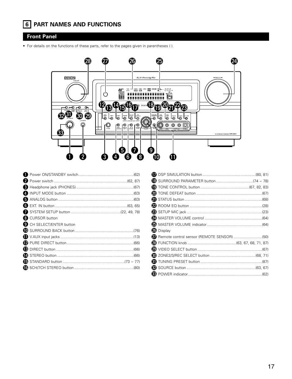 Denon AVR-3805 User Manual | Page 17 / 104