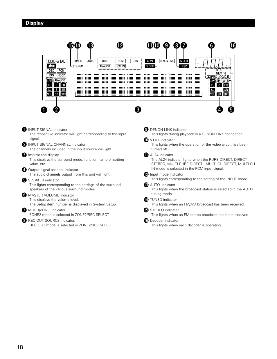 Denon AVR-3805 User Manual | Page 18 / 104