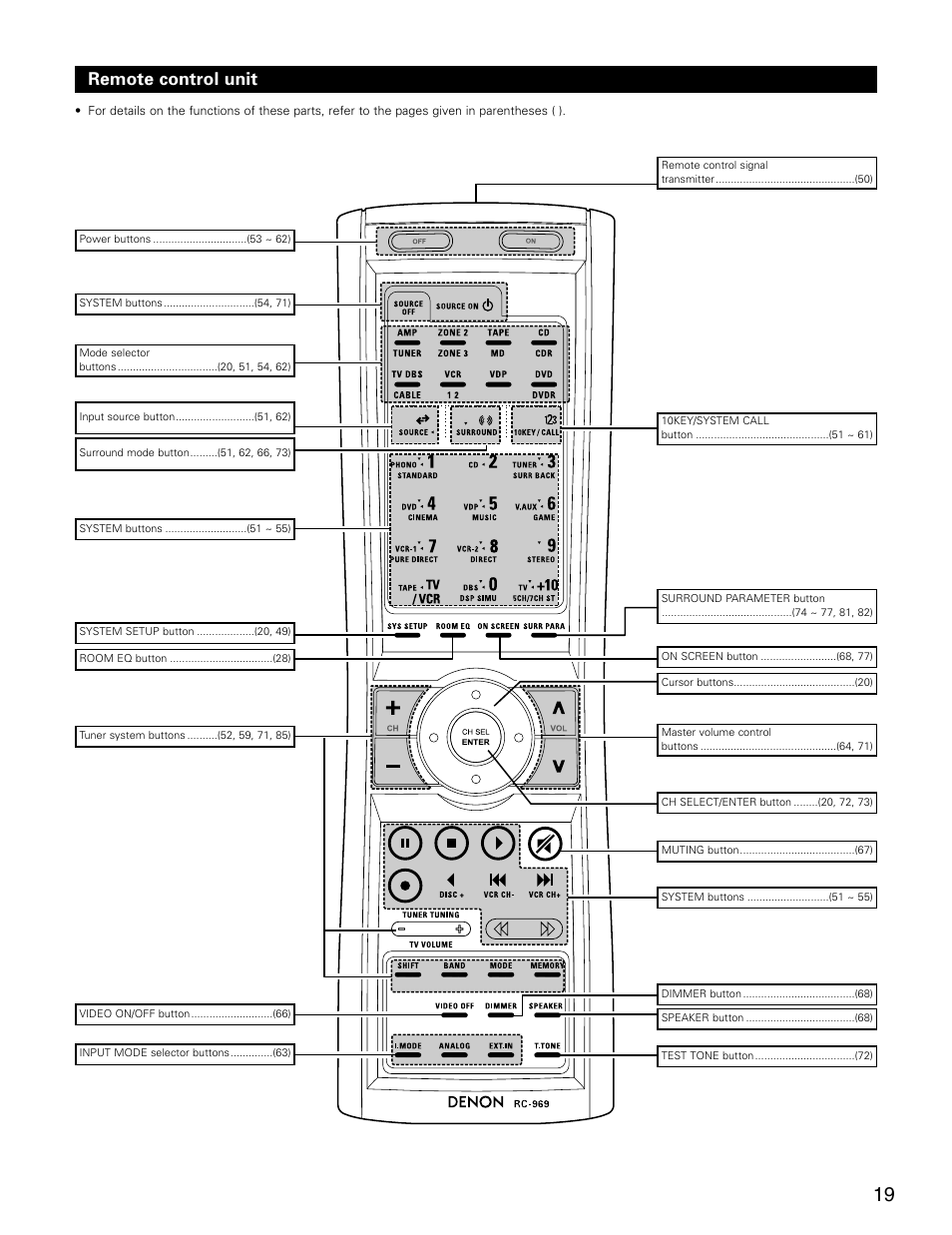 Remote control unit | Denon AVR-3805 User Manual | Page 19 / 104