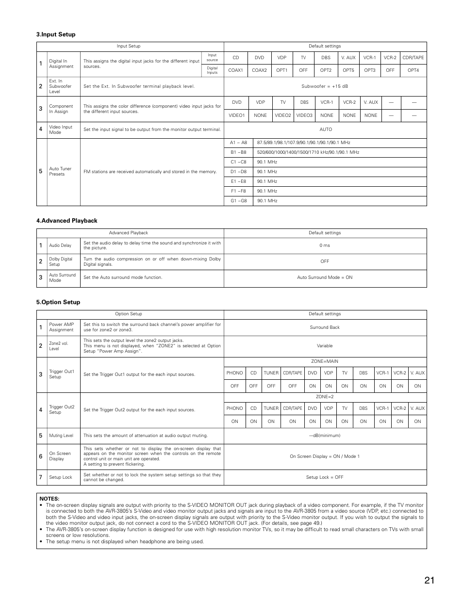 Denon AVR-3805 User Manual | Page 21 / 104