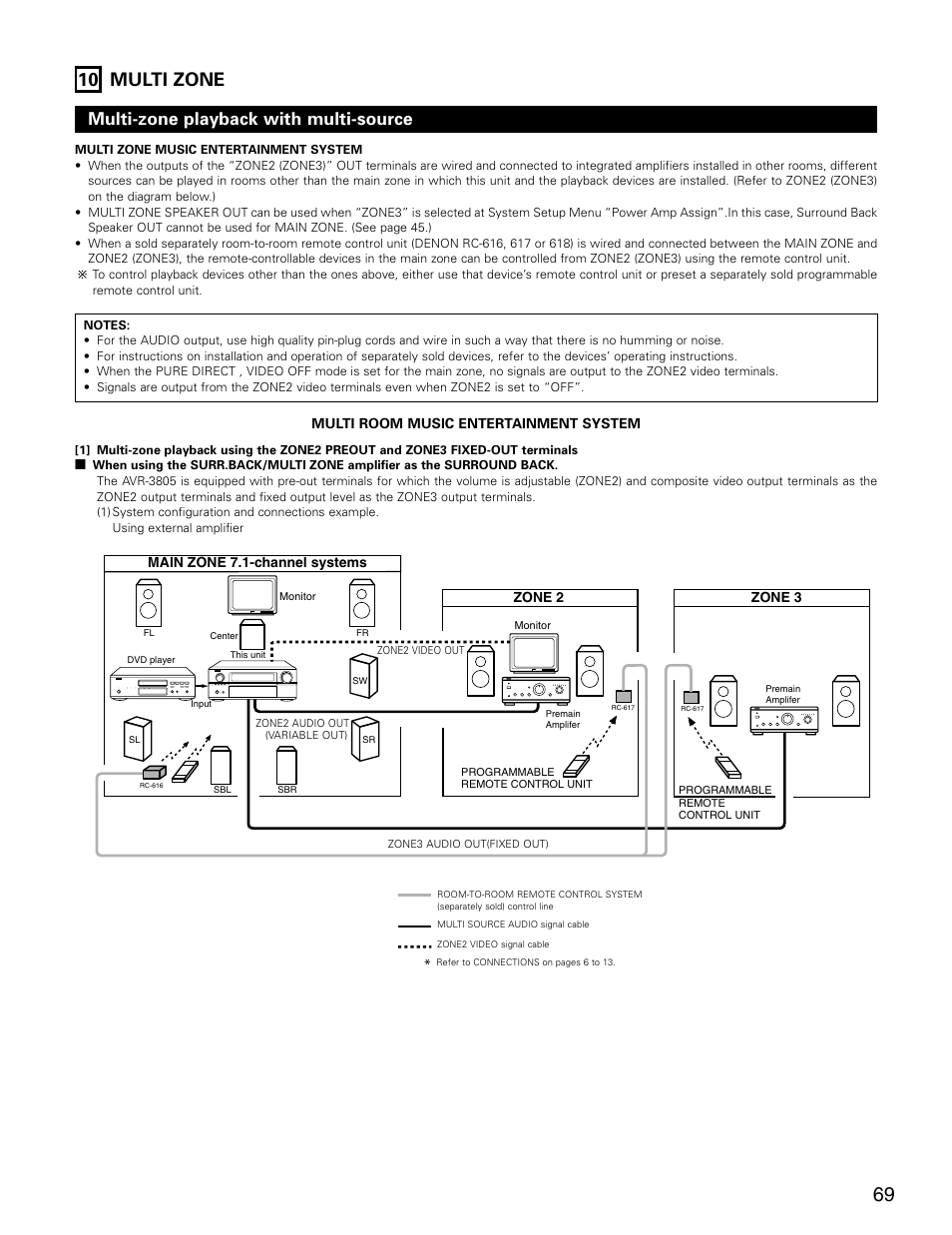 10 multi zone, Multi-zone playback with multi-source | Denon AVR-3805 User Manual | Page 69 / 104