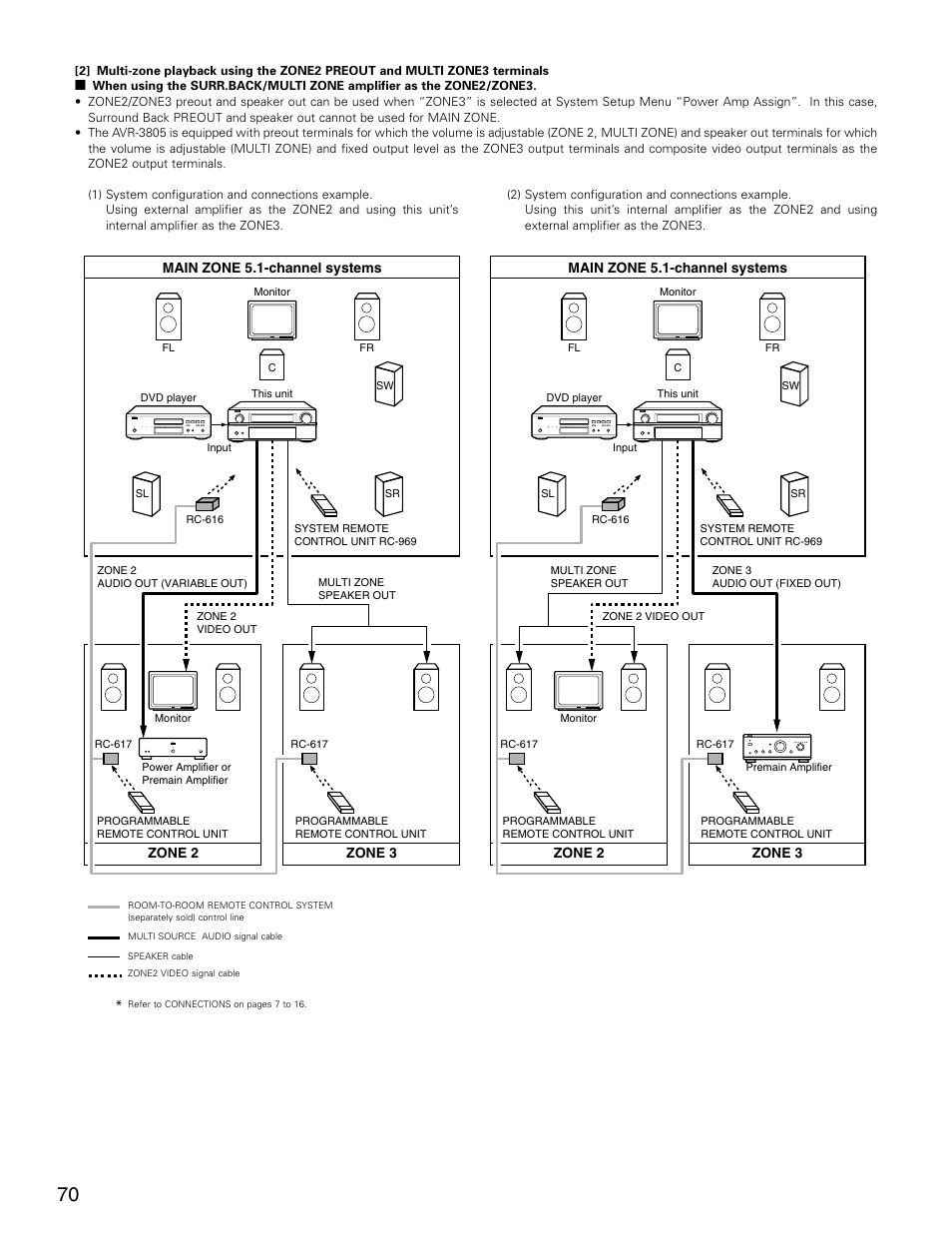 Denon AVR-3805 User Manual | Page 70 / 104