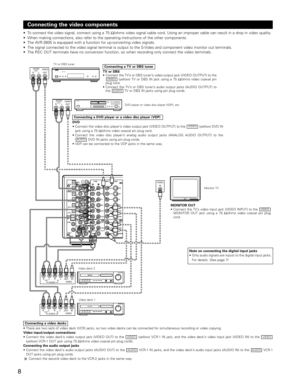 Connecting the video components | Denon AVR-3805 User Manual | Page 8 / 104