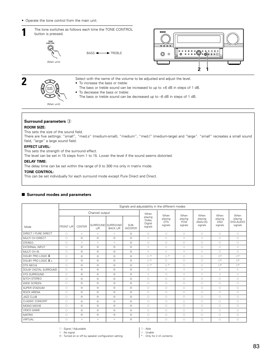 Surround parameters e, Surround modes and parameters | Denon AVR-3805 User Manual | Page 83 / 104