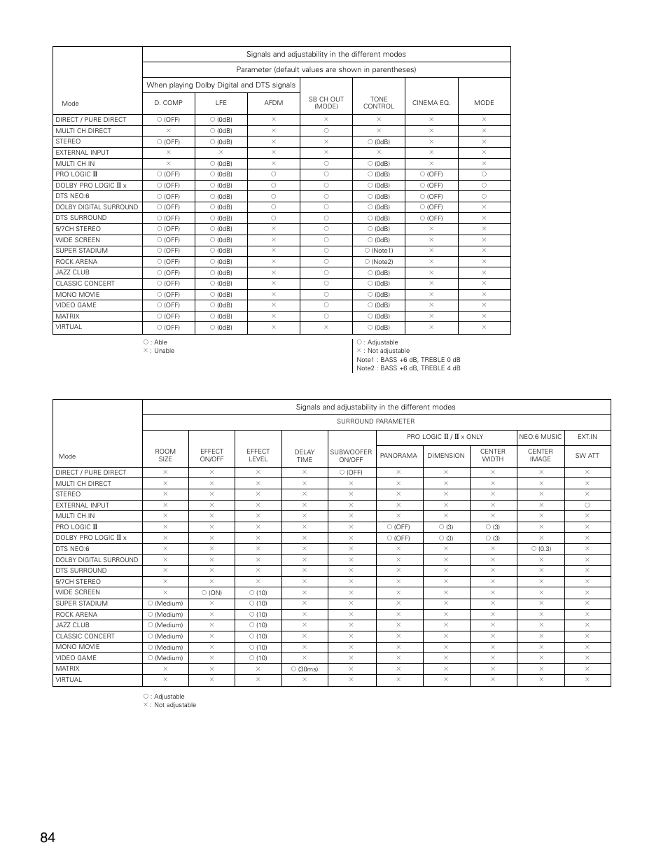 Denon AVR-3805 User Manual | Page 84 / 104