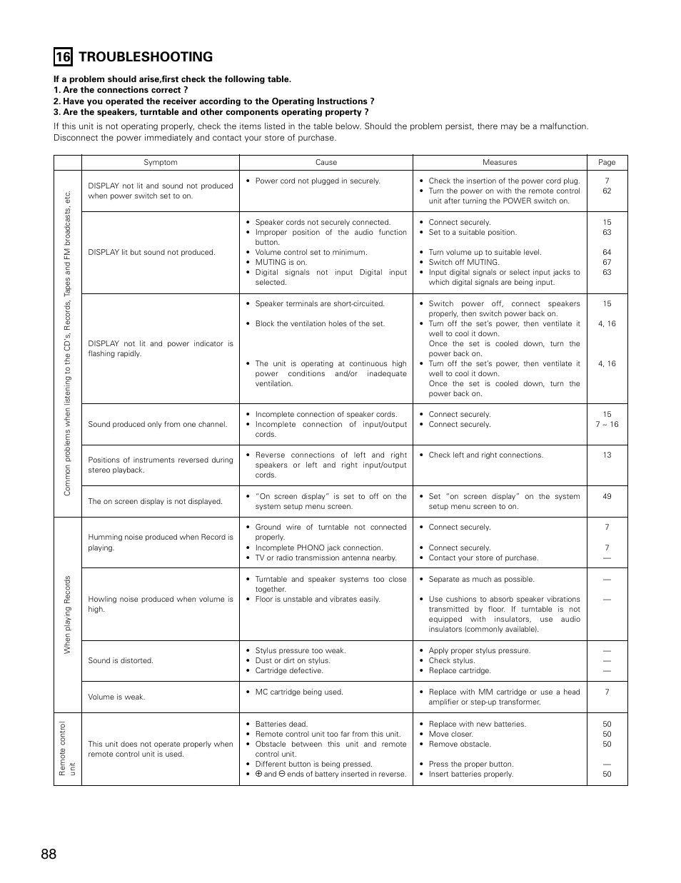 16 troubleshooting | Denon AVR-3805 User Manual | Page 88 / 104