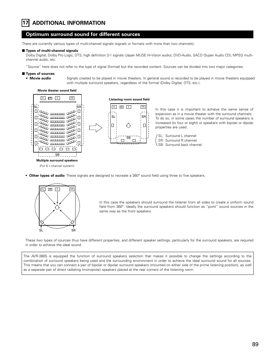 17 additional information, Optimum surround sound for different sources | Denon AVR-3805 User Manual | Page 89 / 104