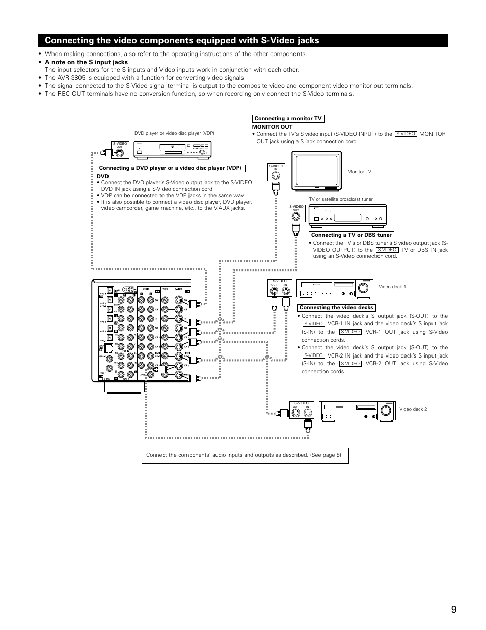 Denon AVR-3805 User Manual | Page 9 / 104