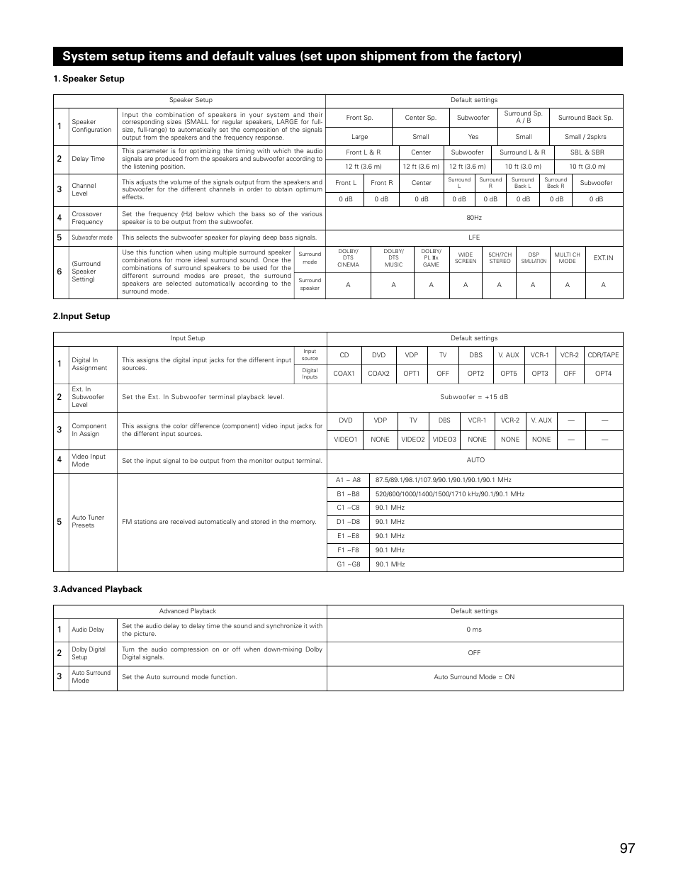 Denon AVR-3805 User Manual | Page 97 / 104