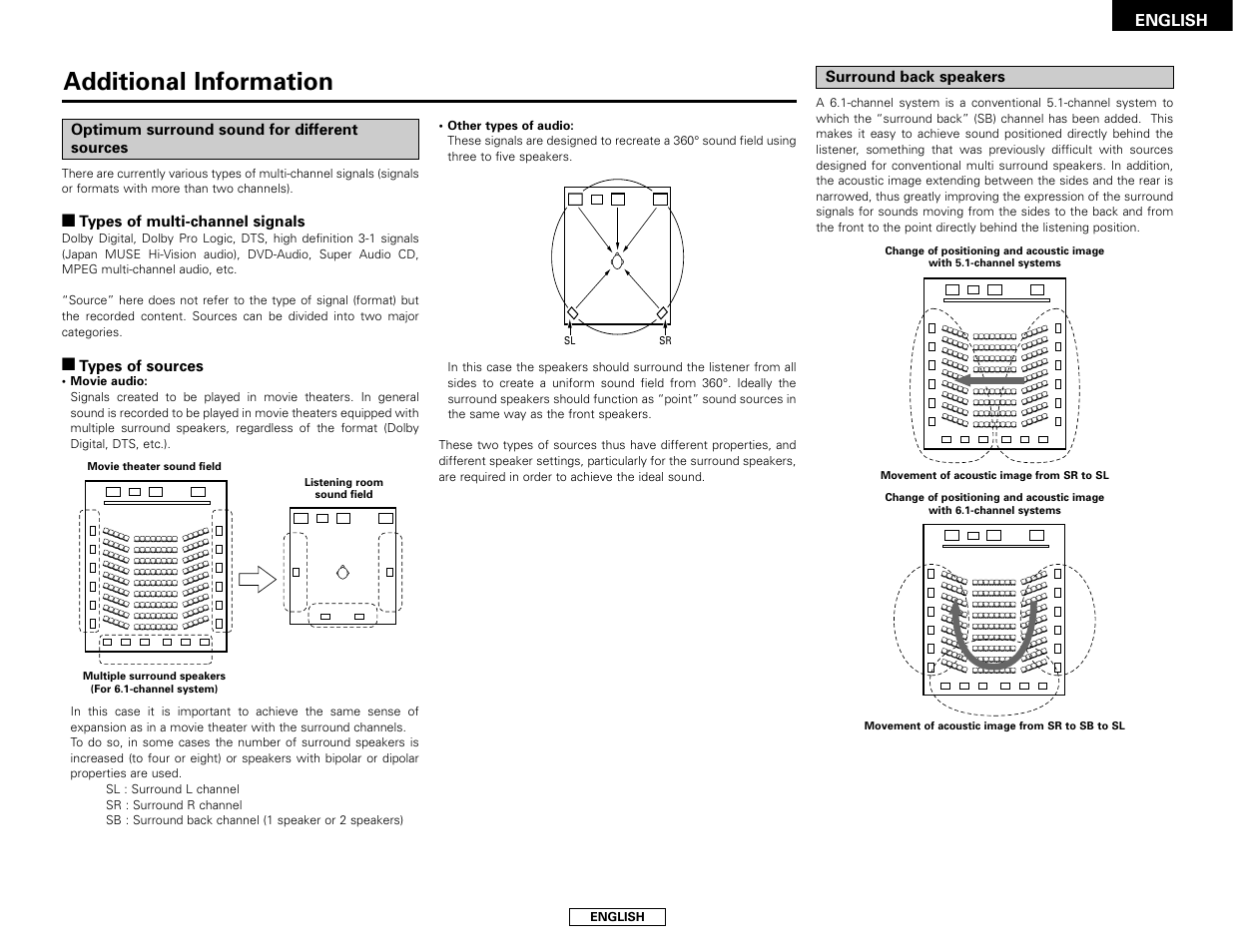 Additional information, Optimum surround sound for different sources, 2types of multi-channel signals | 2 types of sources, Surround back speakers, English | Denon AVR-686S User Manual | Page 49 / 61