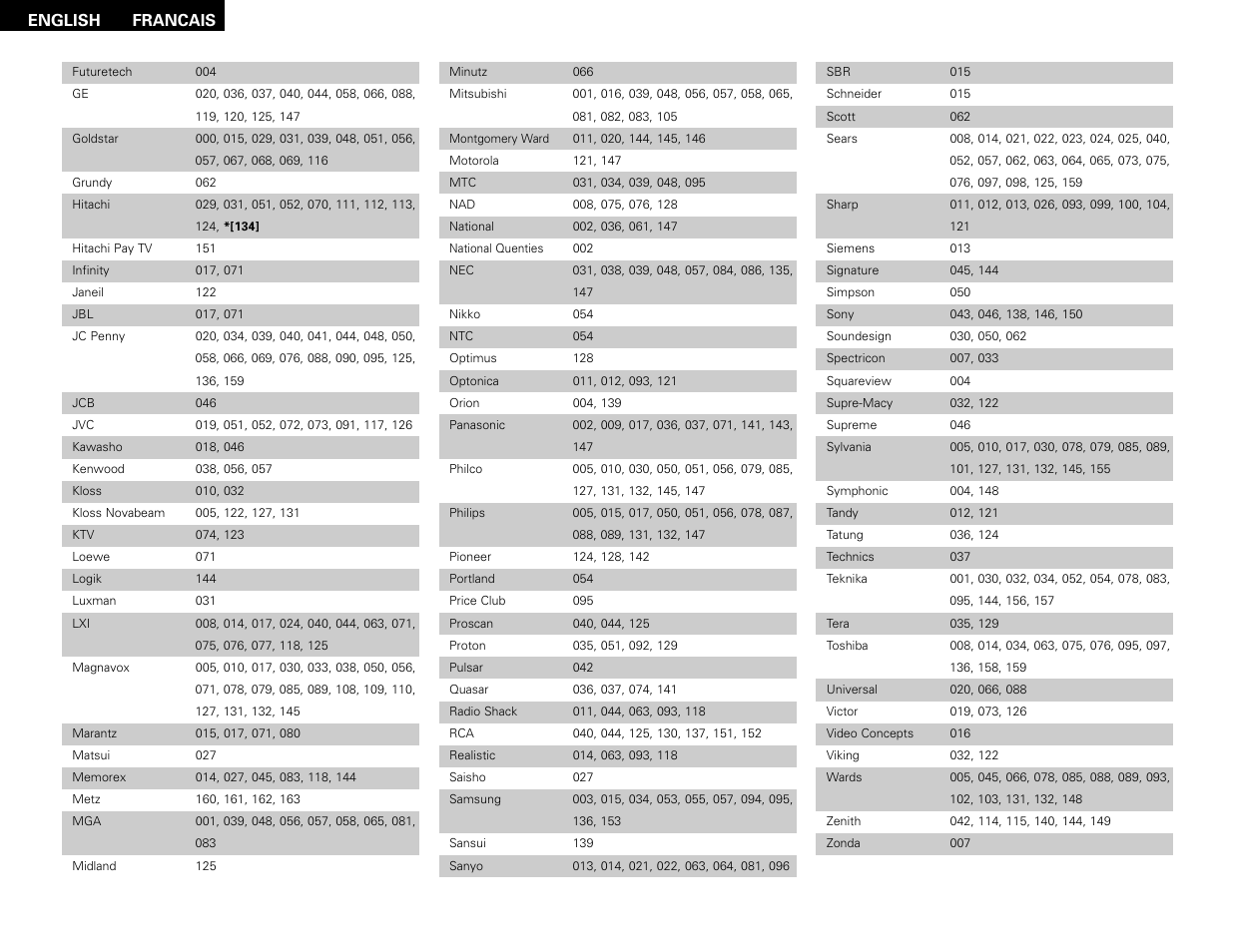 Denon AVR-686S User Manual | Page 58 / 61