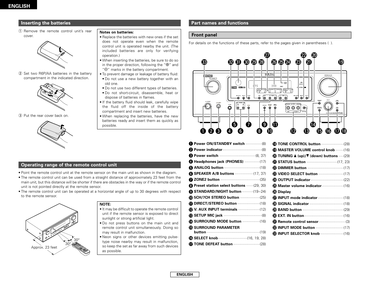Denon AVR-686S User Manual | Page 6 / 61