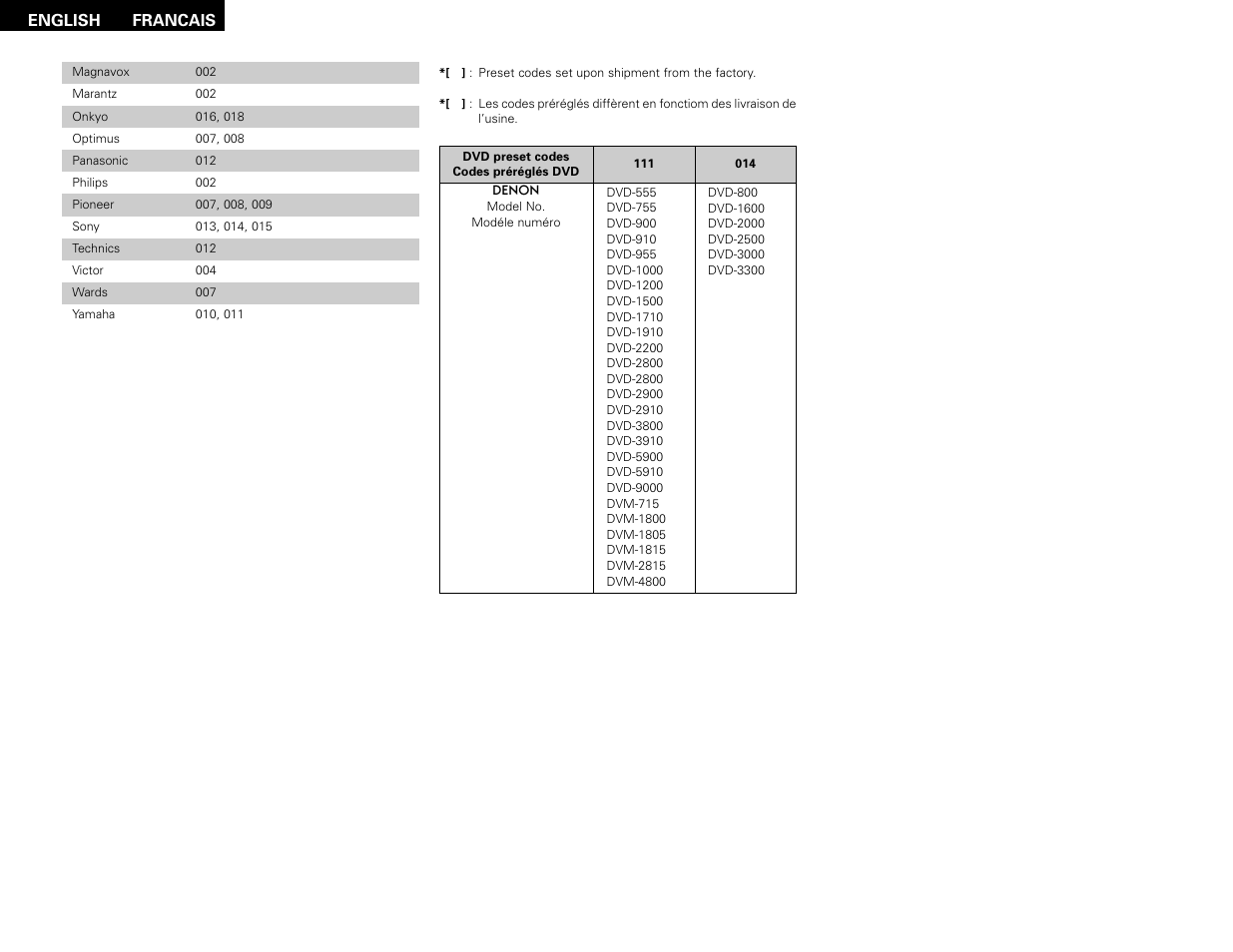 Denon AVR-686S User Manual | Page 60 / 61