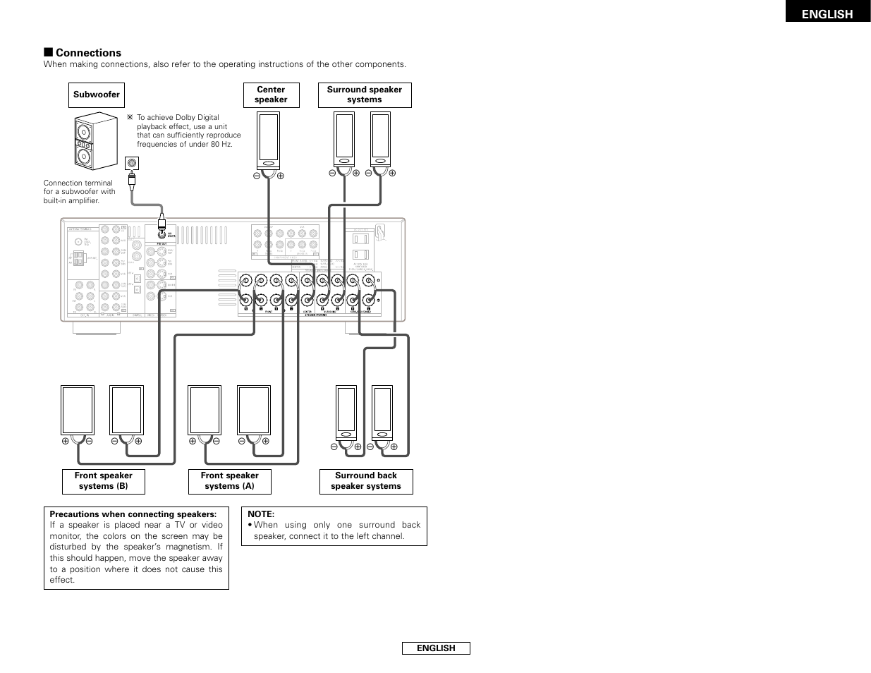 Denon AVR-686S User Manual | Page 9 / 61