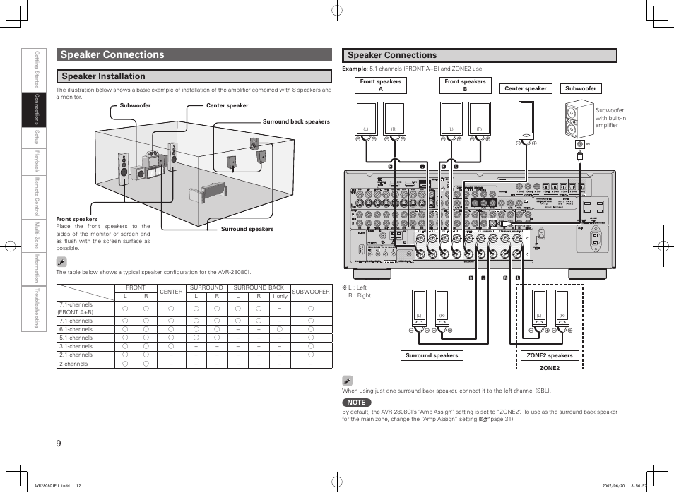 Speaker connections, Speaker installation | Denon AVR-2808CI User Manual | Page 12 / 96