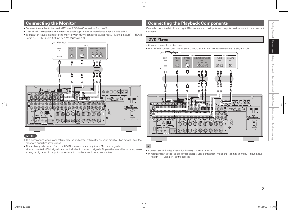 Connecting the monitor, Connecting the playback components, Dvd player | Denon AVR-2808CI User Manual | Page 15 / 96