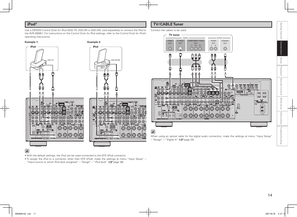 Tv/cable tuner, Ipod | Denon AVR-2808CI User Manual | Page 17 / 96