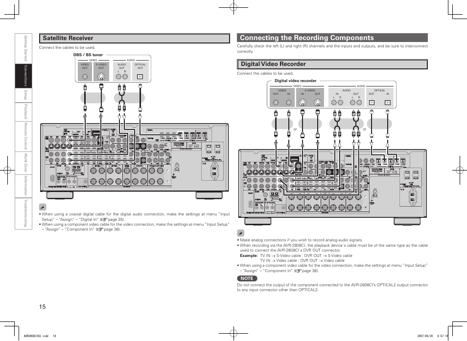 Connecting the recording components, Digital video recorder, Satellite receiver | Denon AVR-2808CI User Manual | Page 18 / 96