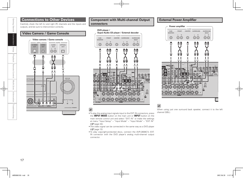 Connections to other devices, Video camera / game console, Component with multi-channel output connectors | External power amplifier | Denon AVR-2808CI User Manual | Page 20 / 96