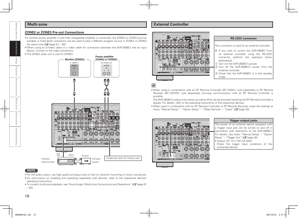 Multi-zone, External controller | Denon AVR-2808CI User Manual | Page 22 / 96