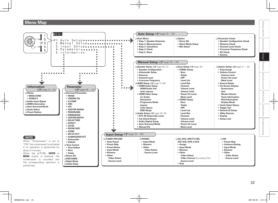 Menu map | Denon AVR-2808CI User Manual | Page 25 / 96