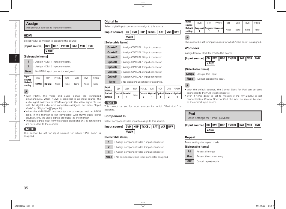 Assign, Ipod | Denon AVR-2808CI User Manual | Page 38 / 96