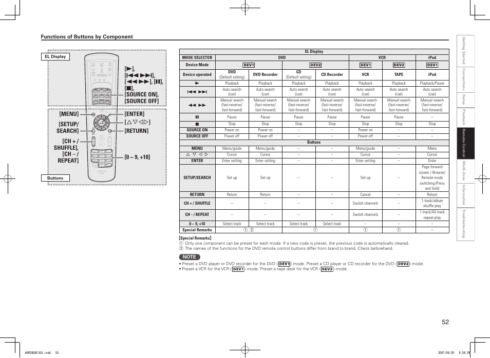 Denon AVR-2808CI User Manual | Page 55 / 96