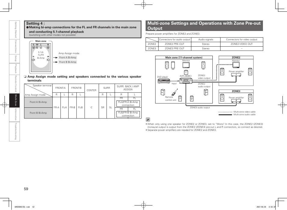 Setting 4 | Denon AVR-2808CI User Manual | Page 62 / 96