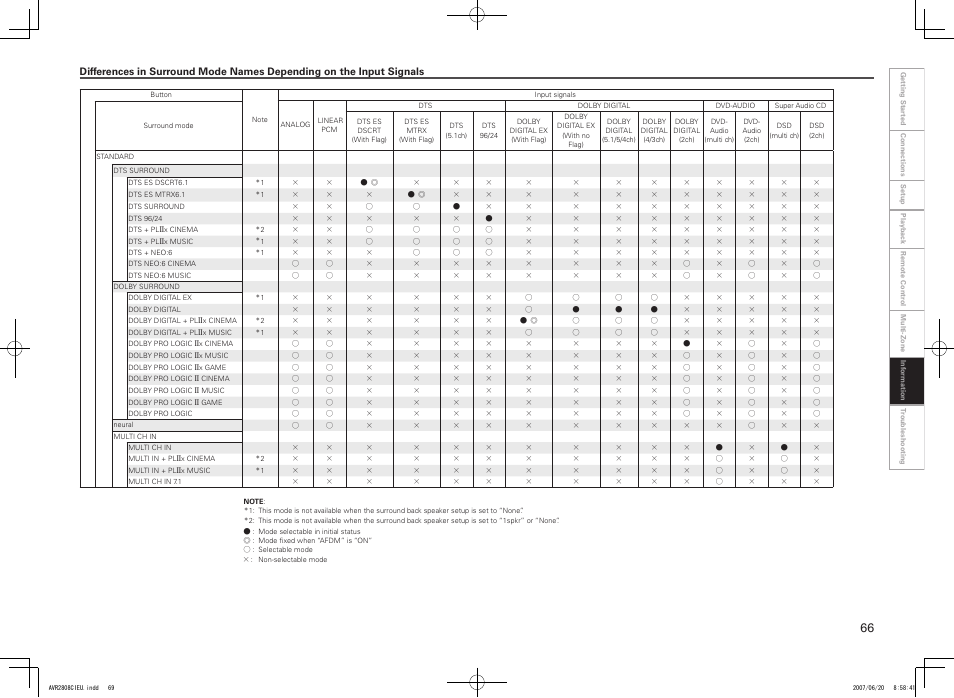 Denon AVR-2808CI User Manual | Page 69 / 96