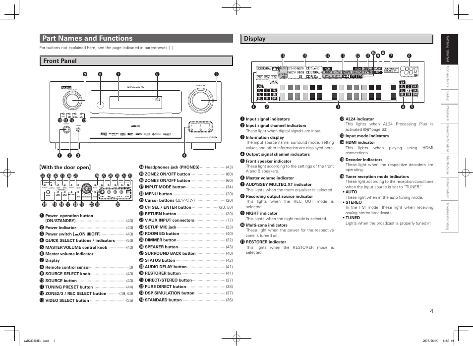 Part names and functions, Front panel display | Denon AVR-2808CI User Manual | Page 7 / 96