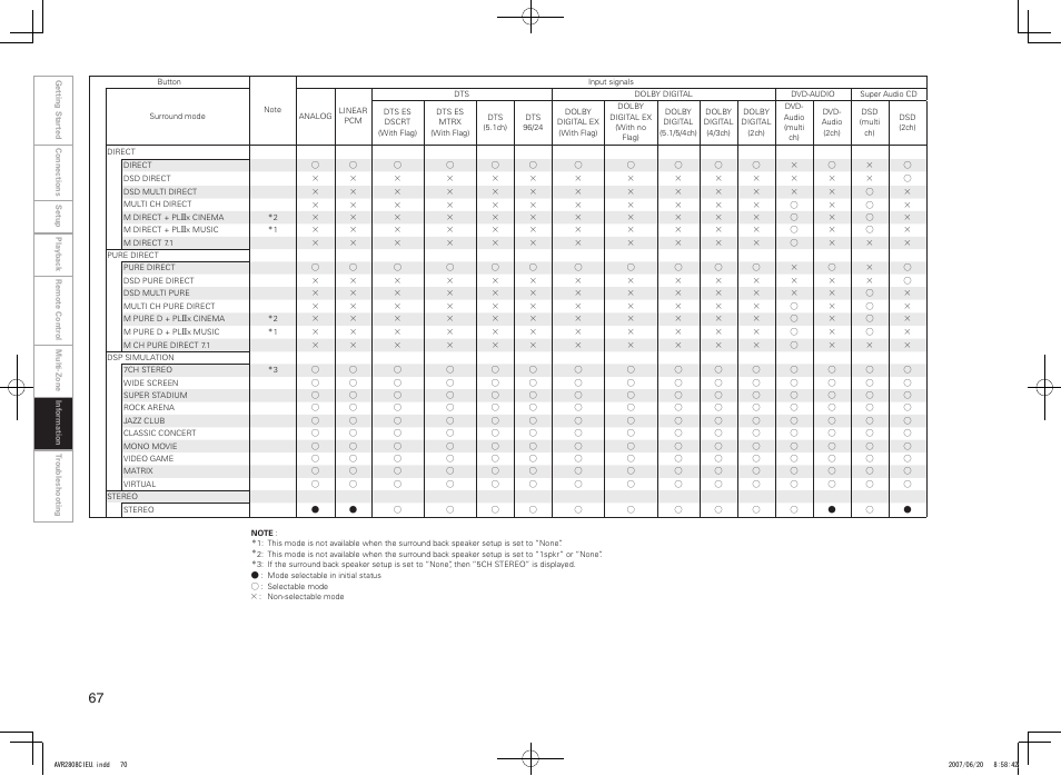 Denon AVR-2808CI User Manual | Page 70 / 96