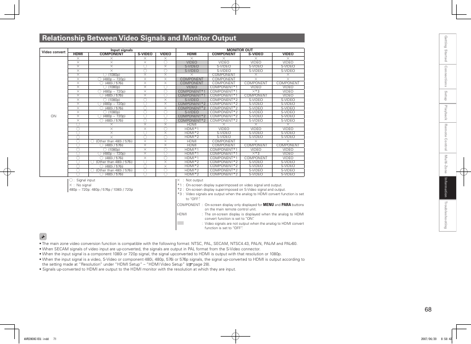 Denon AVR-2808CI User Manual | Page 71 / 96