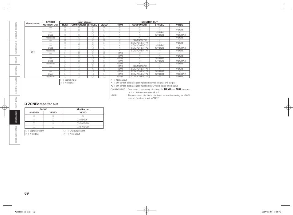 Denon AVR-2808CI User Manual | Page 72 / 96