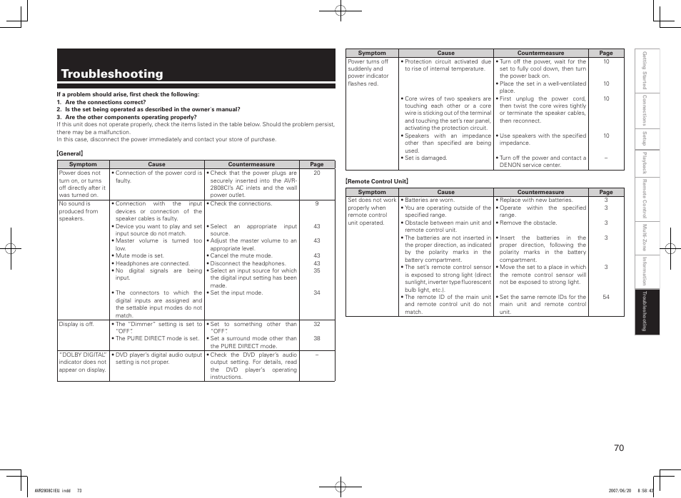 Troubleshooting | Denon AVR-2808CI User Manual | Page 73 / 96