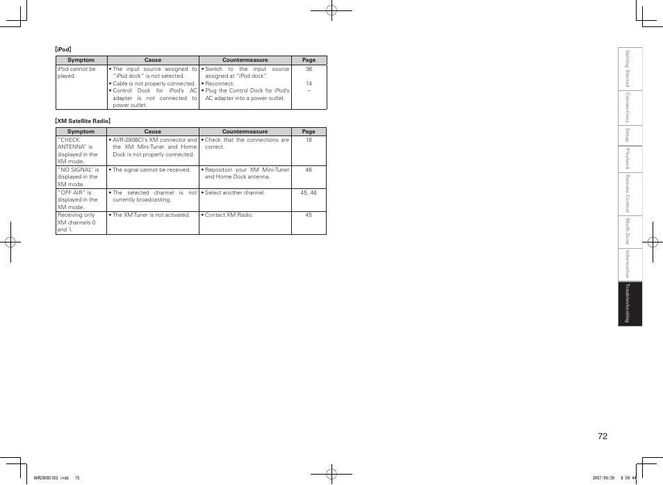 Denon AVR-2808CI User Manual | Page 75 / 96