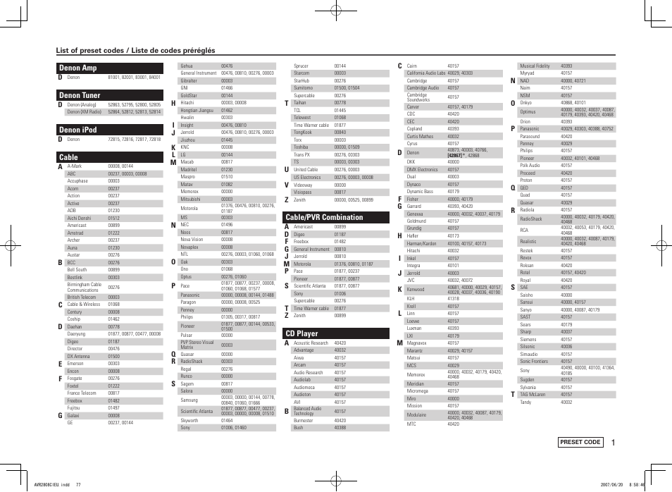 Denon amp, Denon tuner, Denon ipod | Cable, Cable/pvr combination, Cd player | Denon AVR-2808CI User Manual | Page 77 / 96