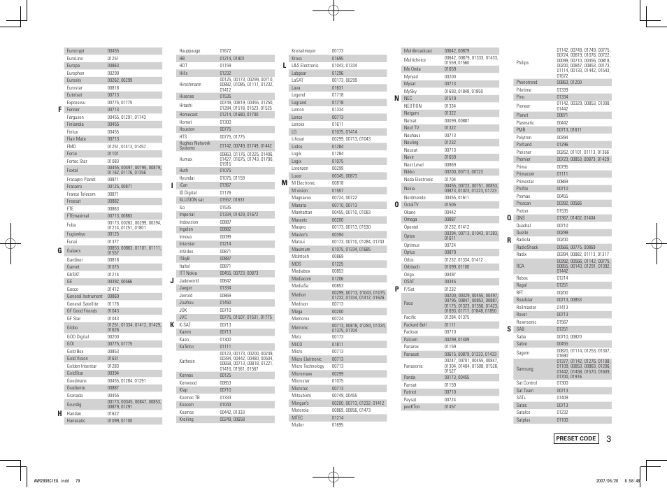 Denon AVR-2808CI User Manual | Page 79 / 96