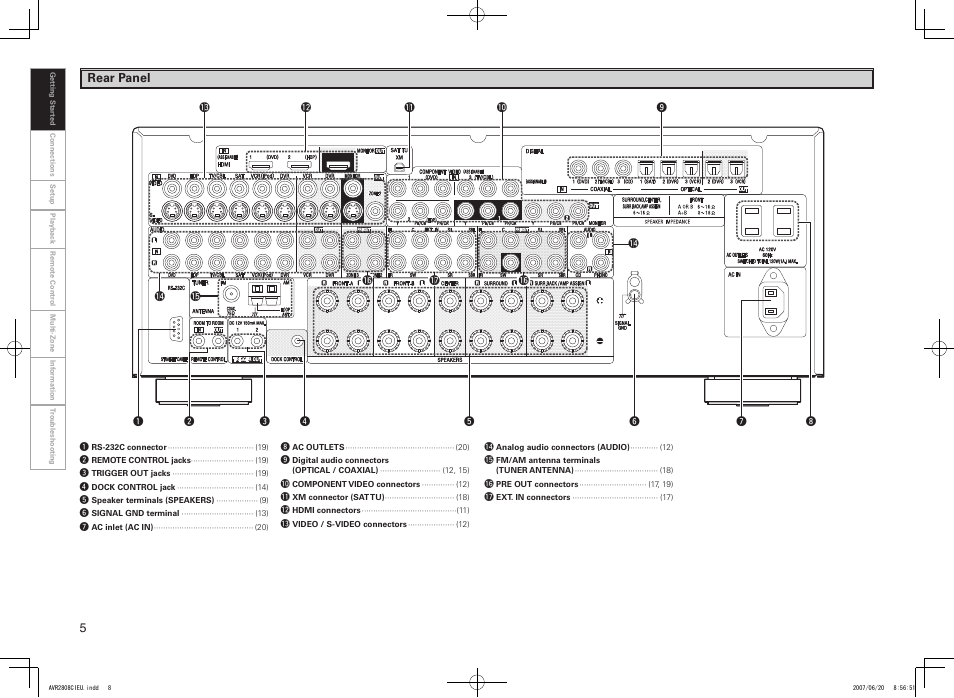 Denon AVR-2808CI User Manual | Page 8 / 96