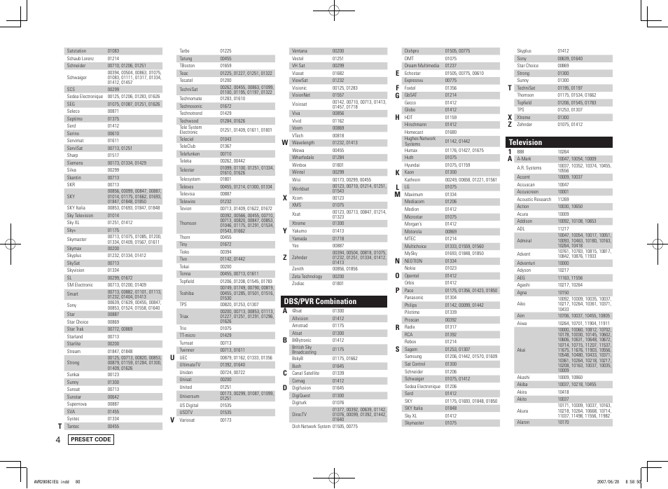 Dbs/pvr combination, Television | Denon AVR-2808CI User Manual | Page 80 / 96