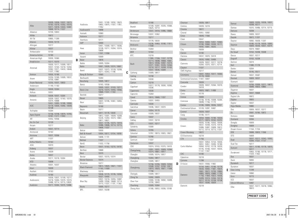 Denon AVR-2808CI User Manual | Page 81 / 96