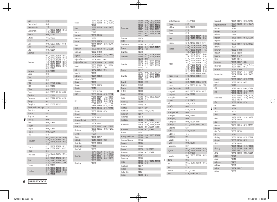 Denon AVR-2808CI User Manual | Page 82 / 96