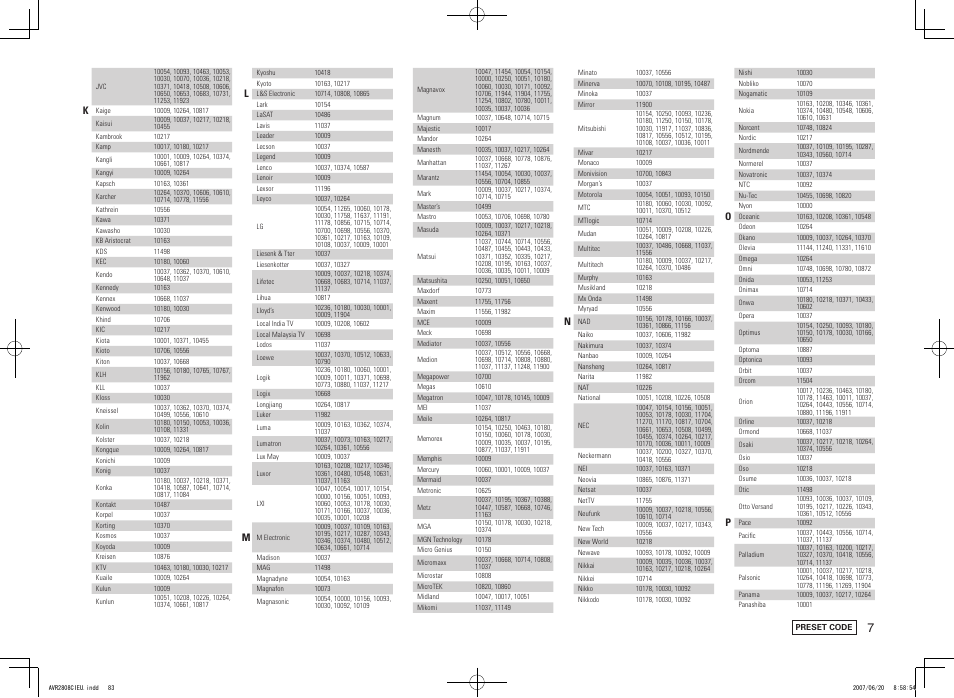 Denon AVR-2808CI User Manual | Page 83 / 96