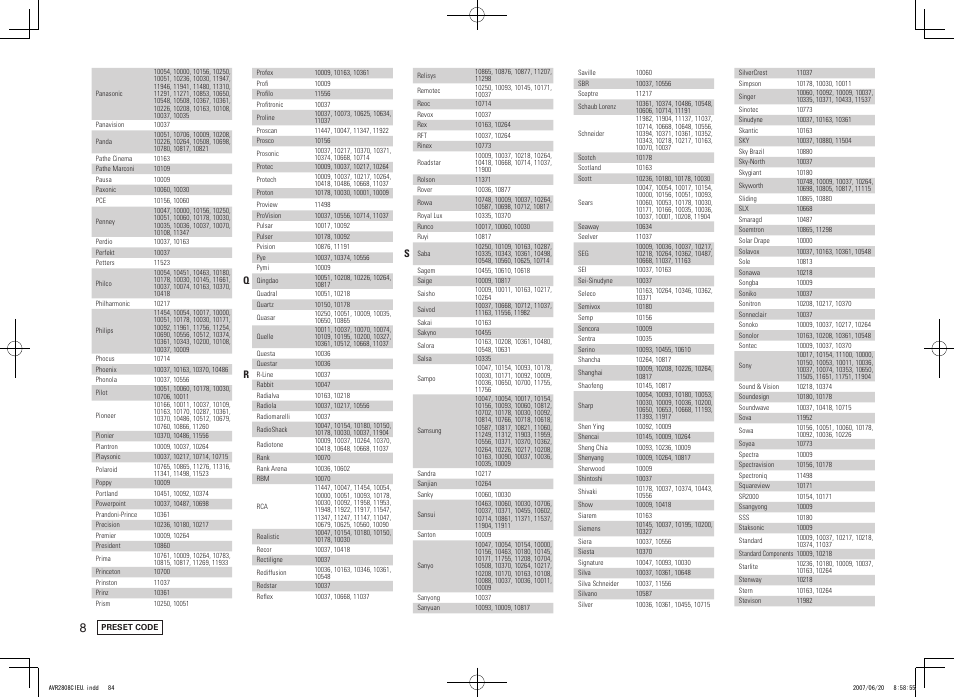 Denon AVR-2808CI User Manual | Page 84 / 96