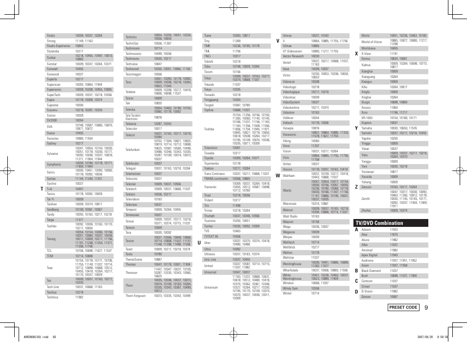 Tv/dvd combination | Denon AVR-2808CI User Manual | Page 85 / 96